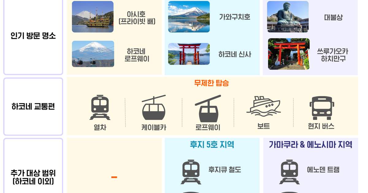 하코네 프리패스 사진 1