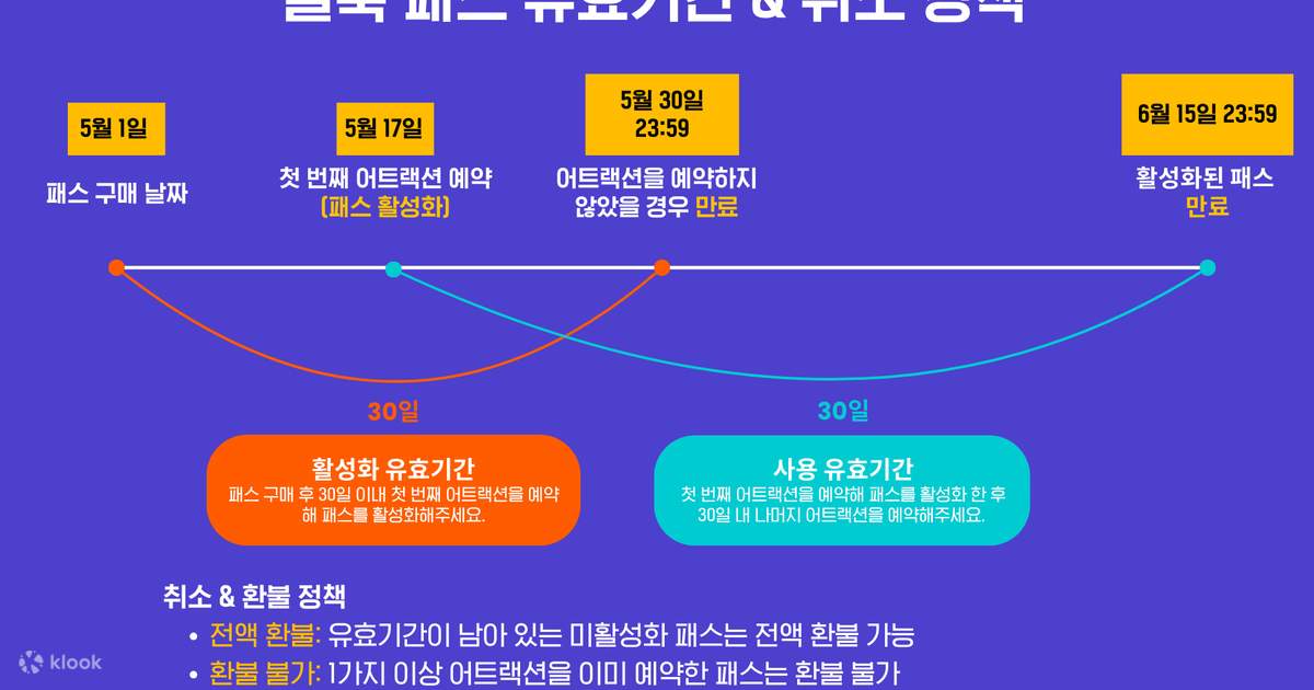 푸꾸옥 클룩 패스 어트랙션 사진 2